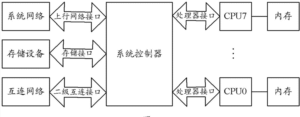 Data processing device, cloud server and use method thereof