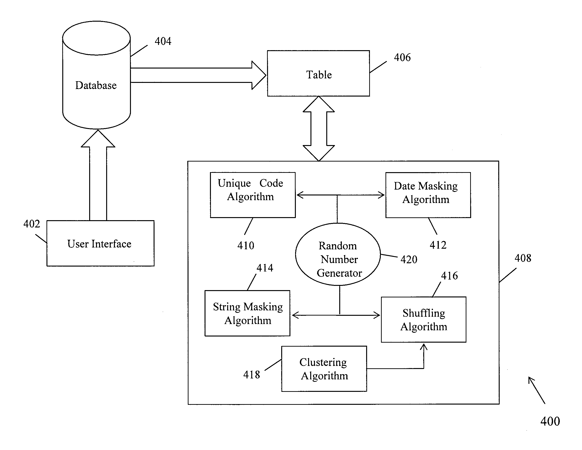 Method and system for logical data masking