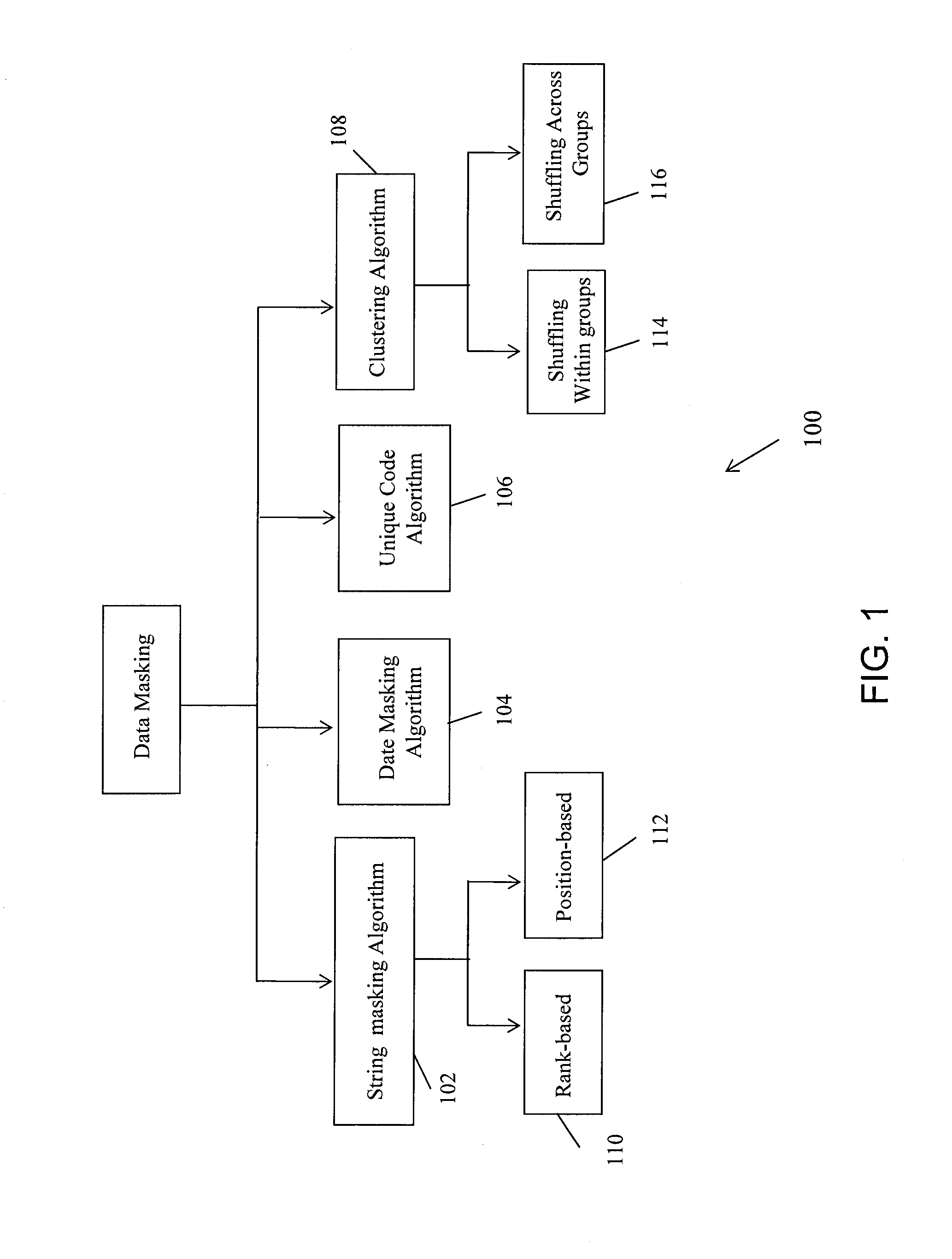 Method and system for logical data masking