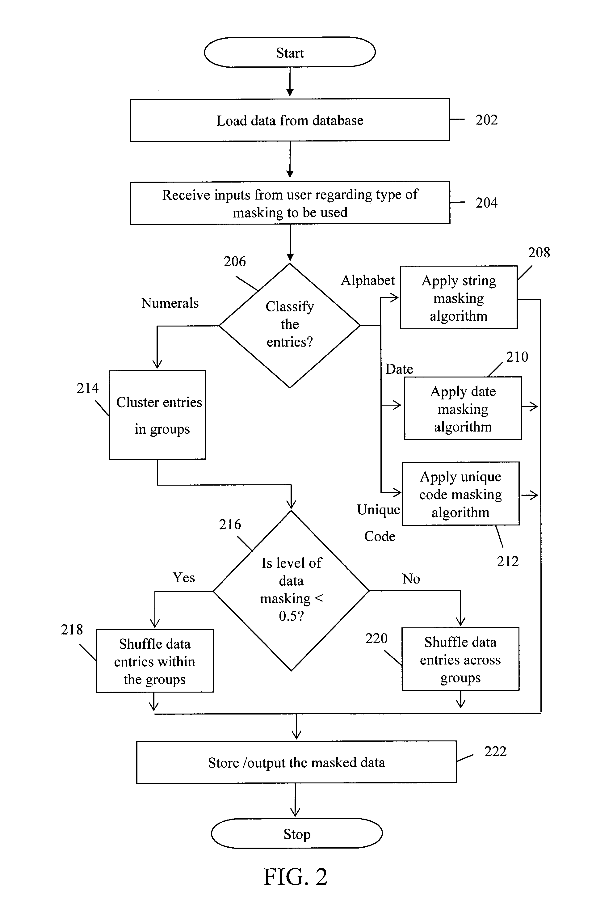 Method and system for logical data masking