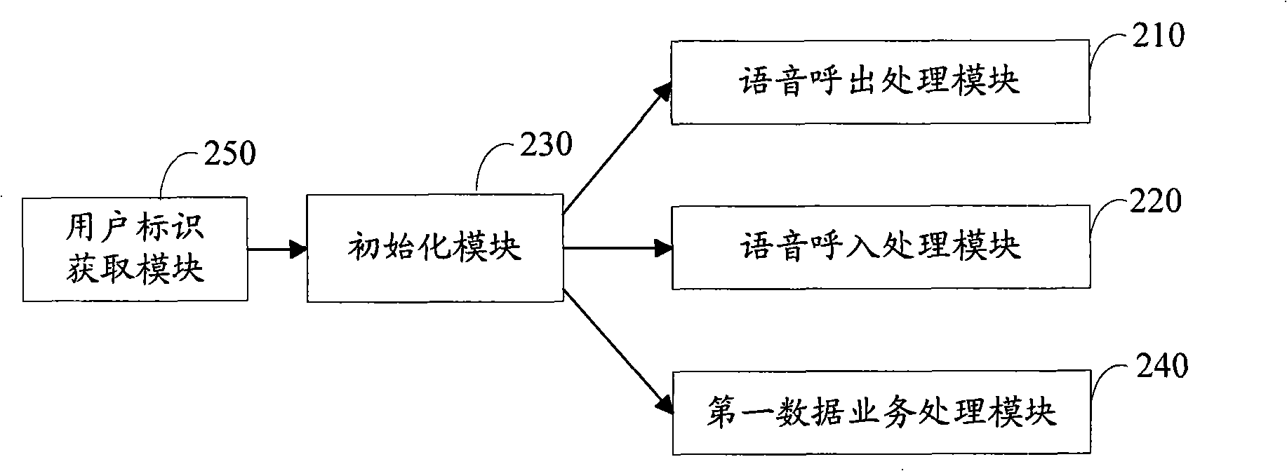 Method for improving communication quality of wireless communication network, terminal and network equipment thereof