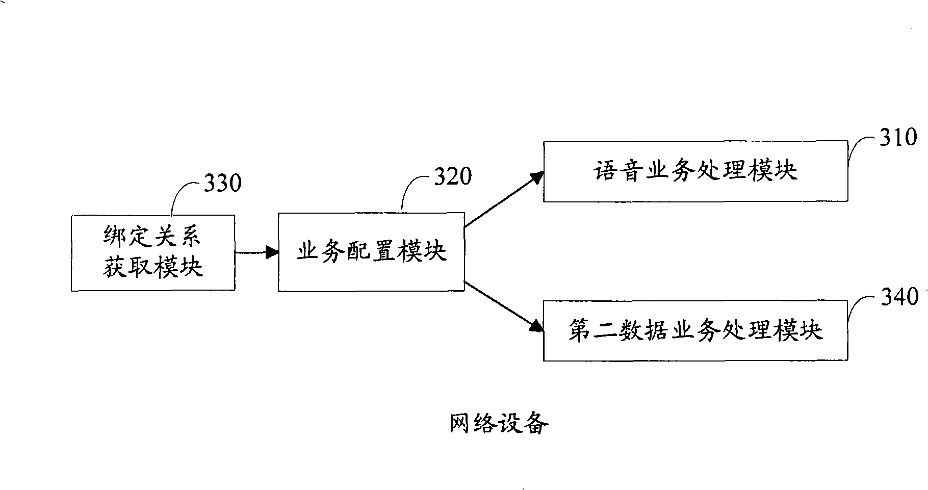 Method for improving communication quality of wireless communication network, terminal and network equipment thereof