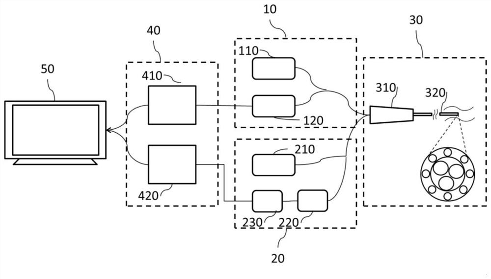 Endoscopic OCT-Raman dual-mode imaging device and imaging method