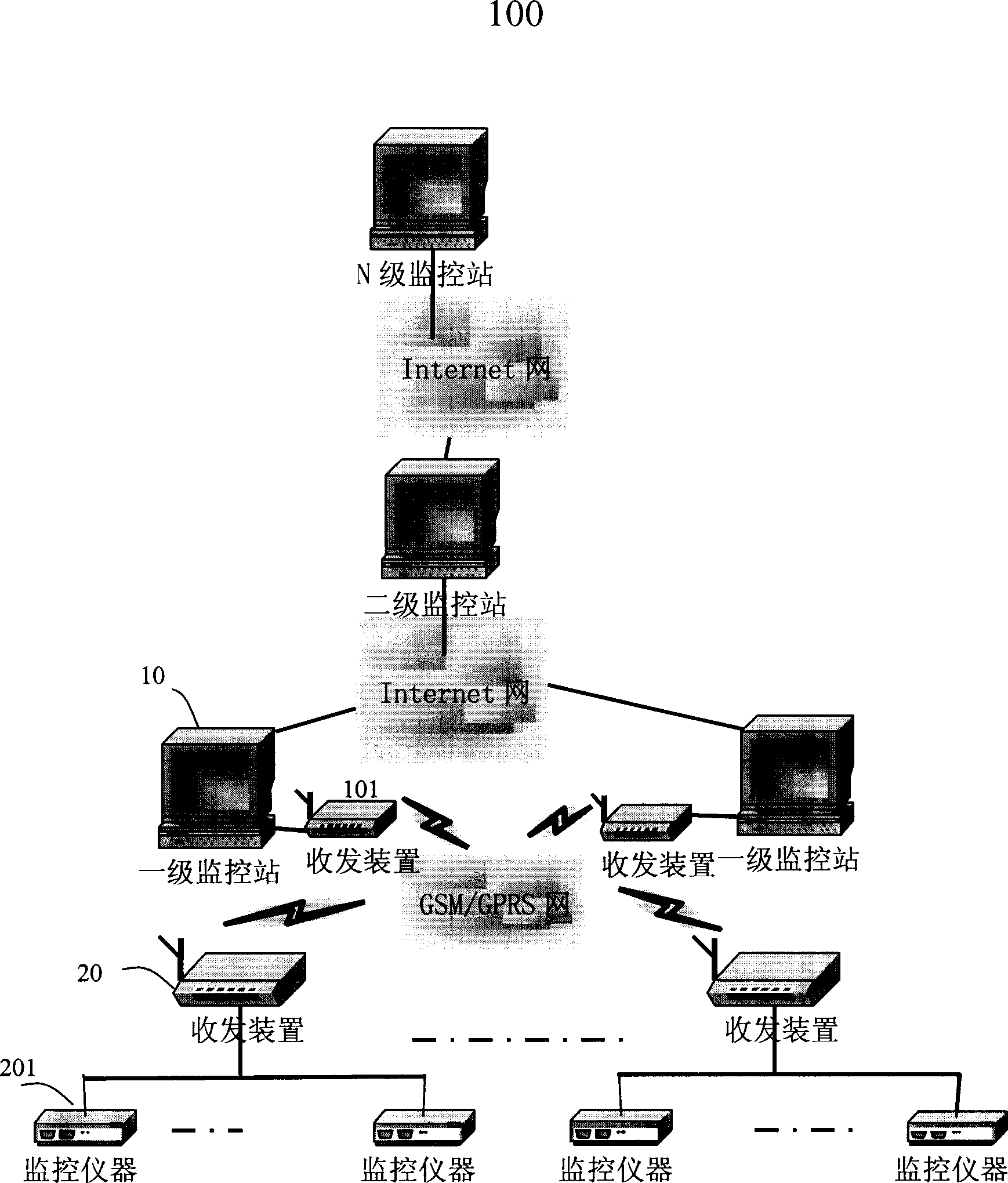 Remote monitoring and control system and method