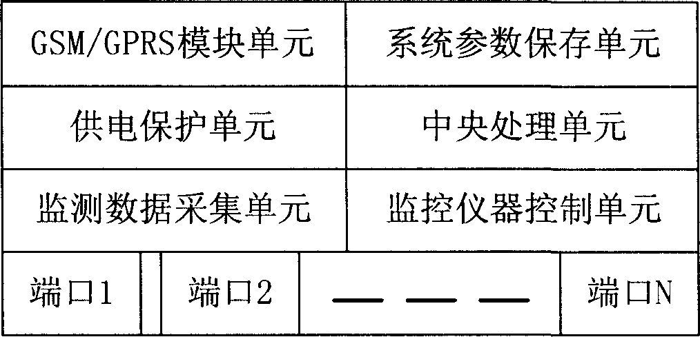 Remote monitoring and control system and method