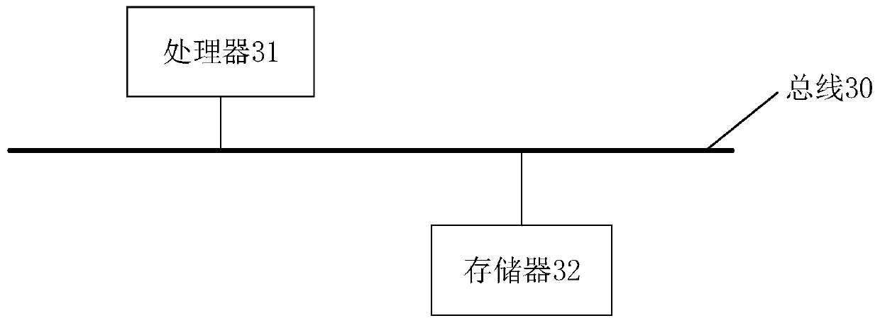 Foreground analysis method, device and equipment for O2O business model