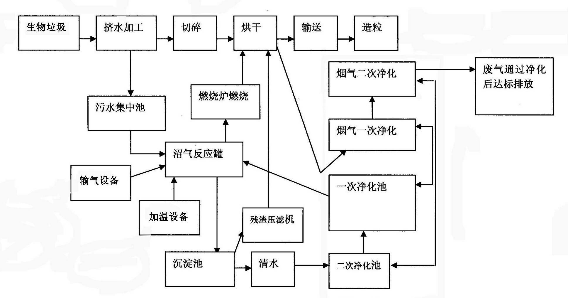 Process for preparing biofuel from biological waste