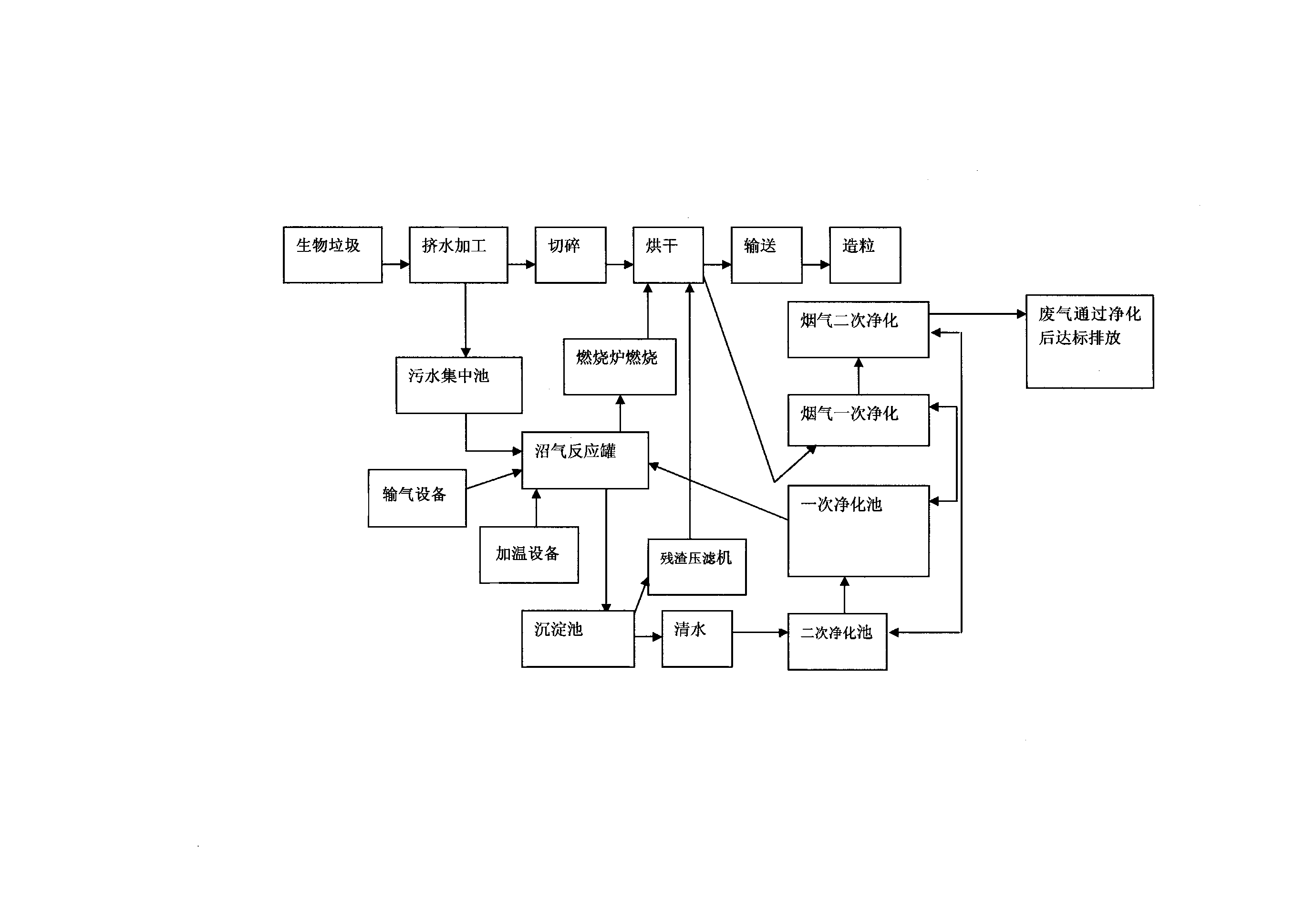 Process for preparing biofuel from biological waste