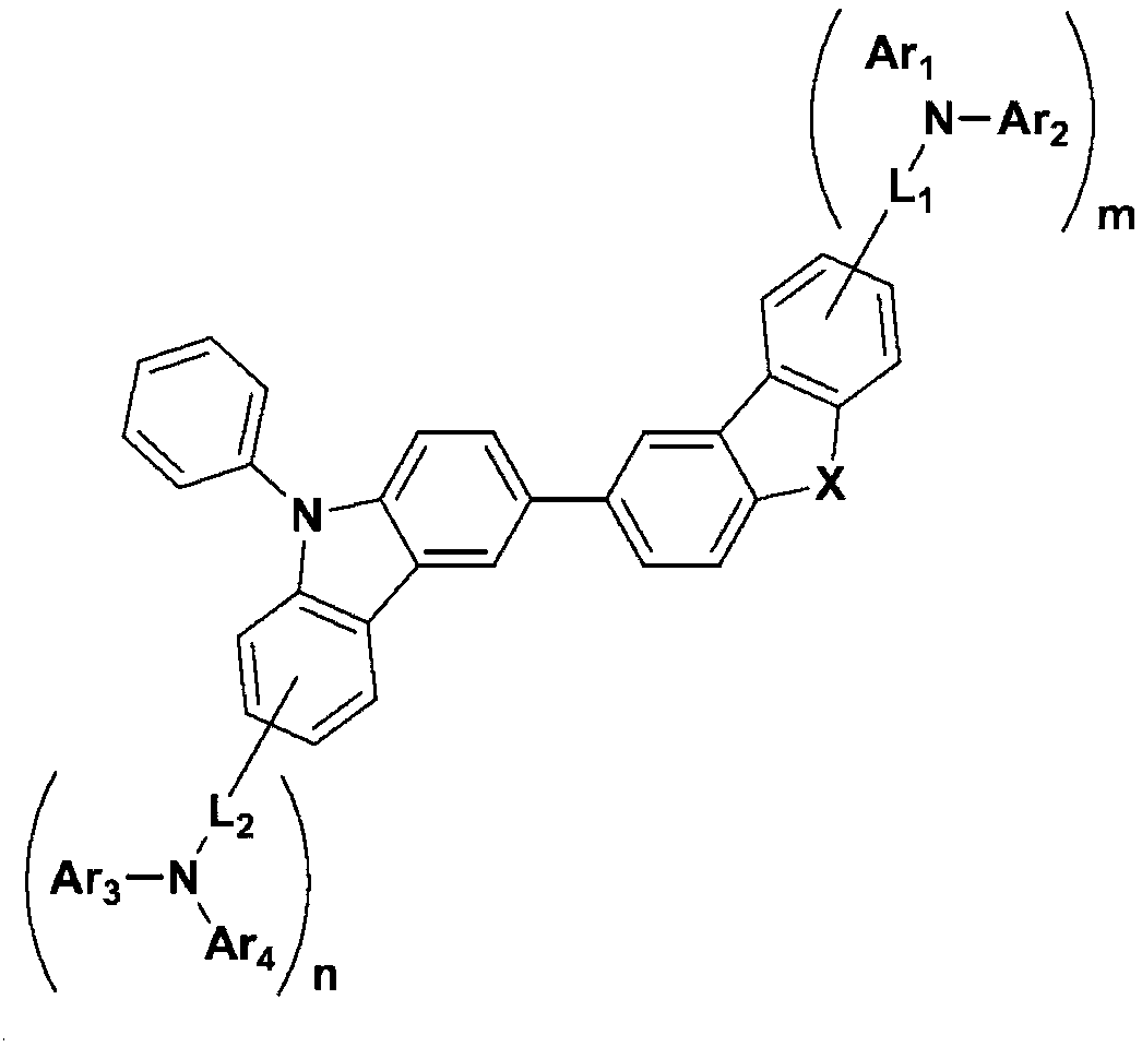 Novel compound and organic electroluminescent device including the same