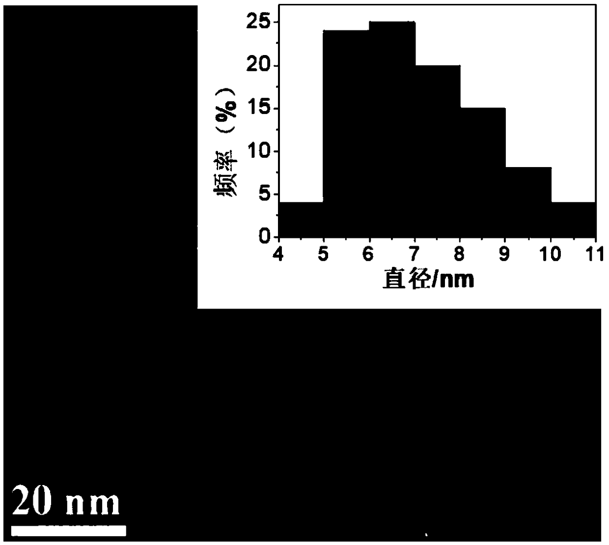 Nitric oxide and cis-platinum targeting combined controllable administration nano drug system and preparation