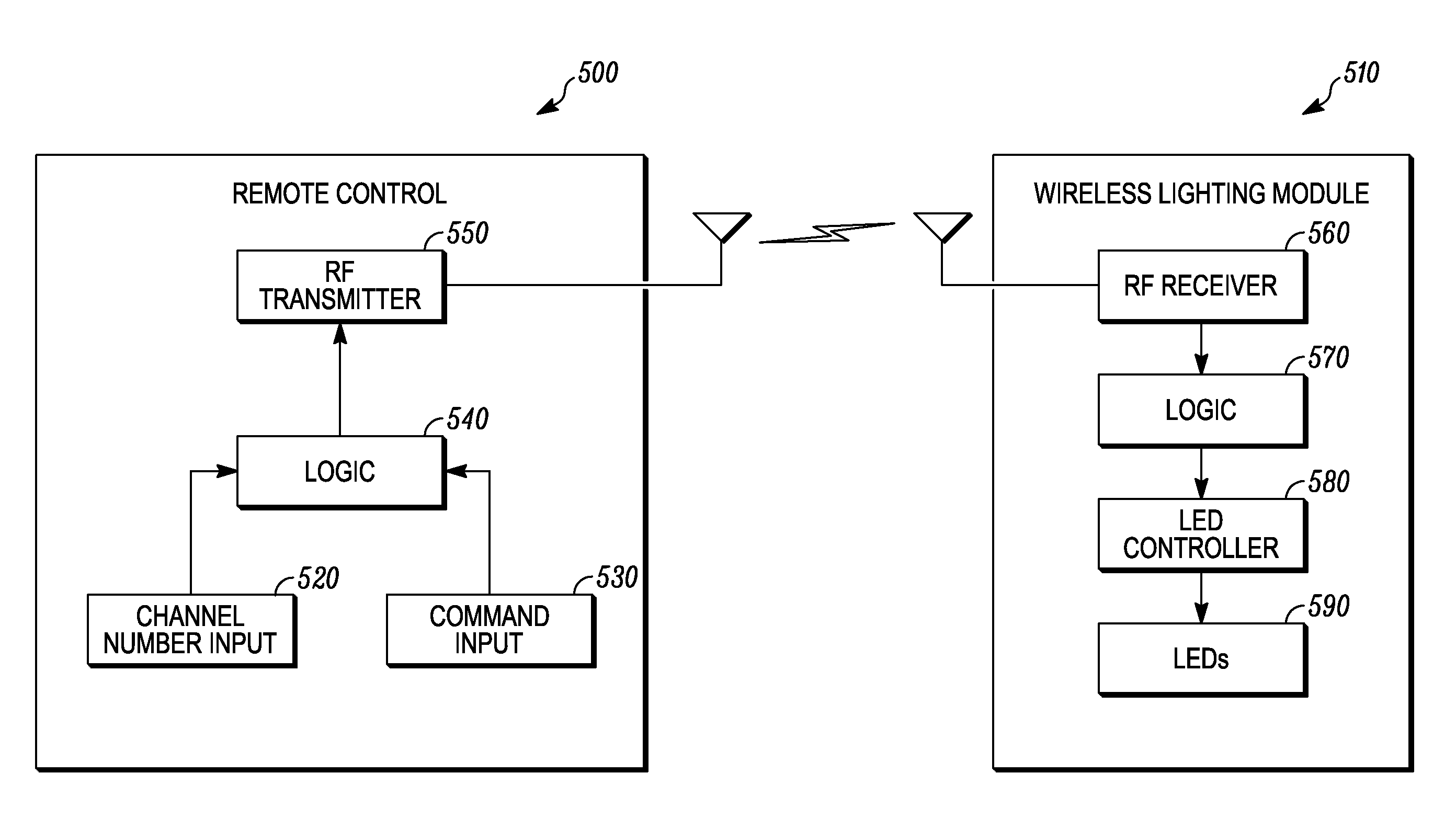 Integrated power outage lighting system controller