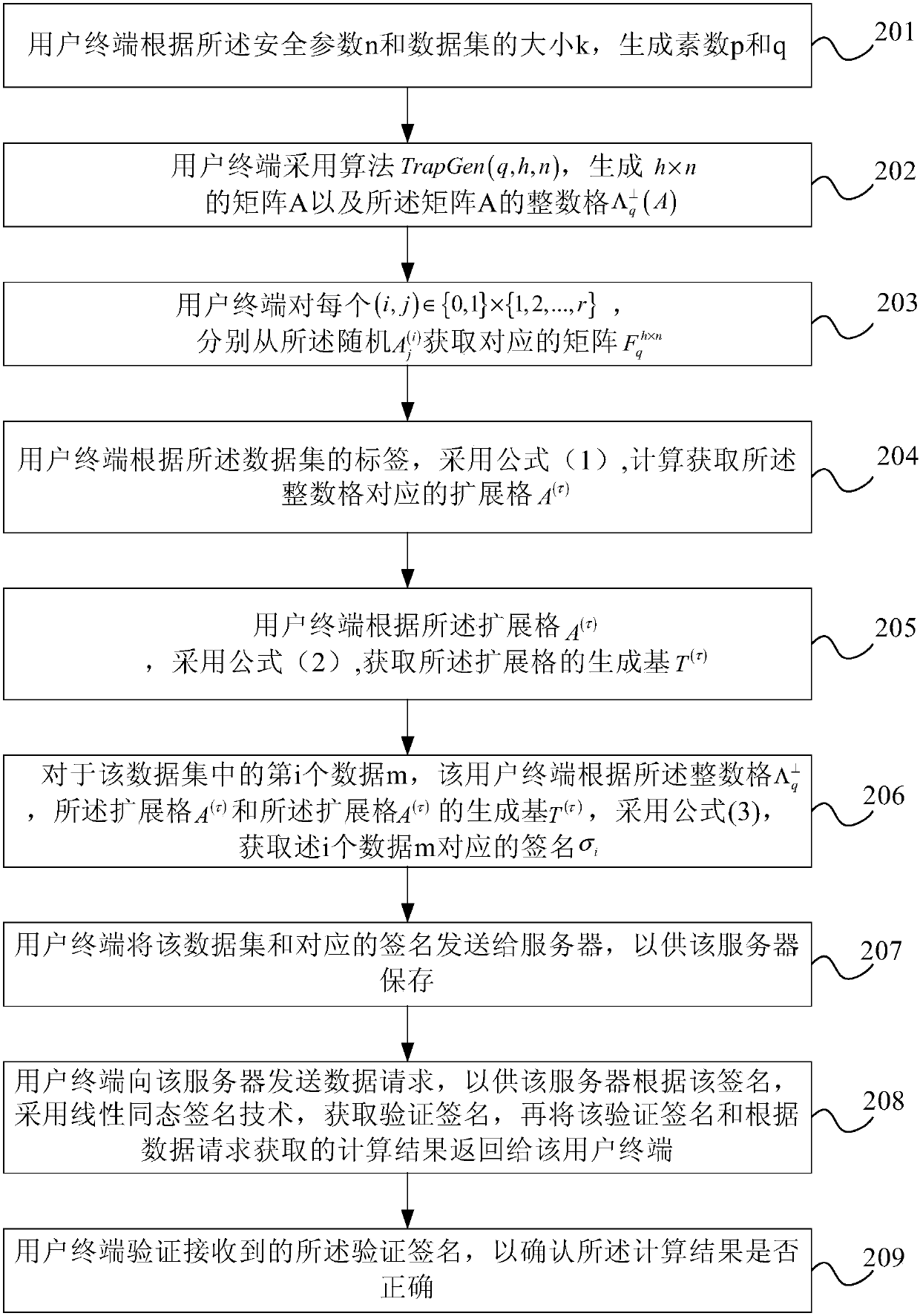 Processing method and device for linear homomorphic signature