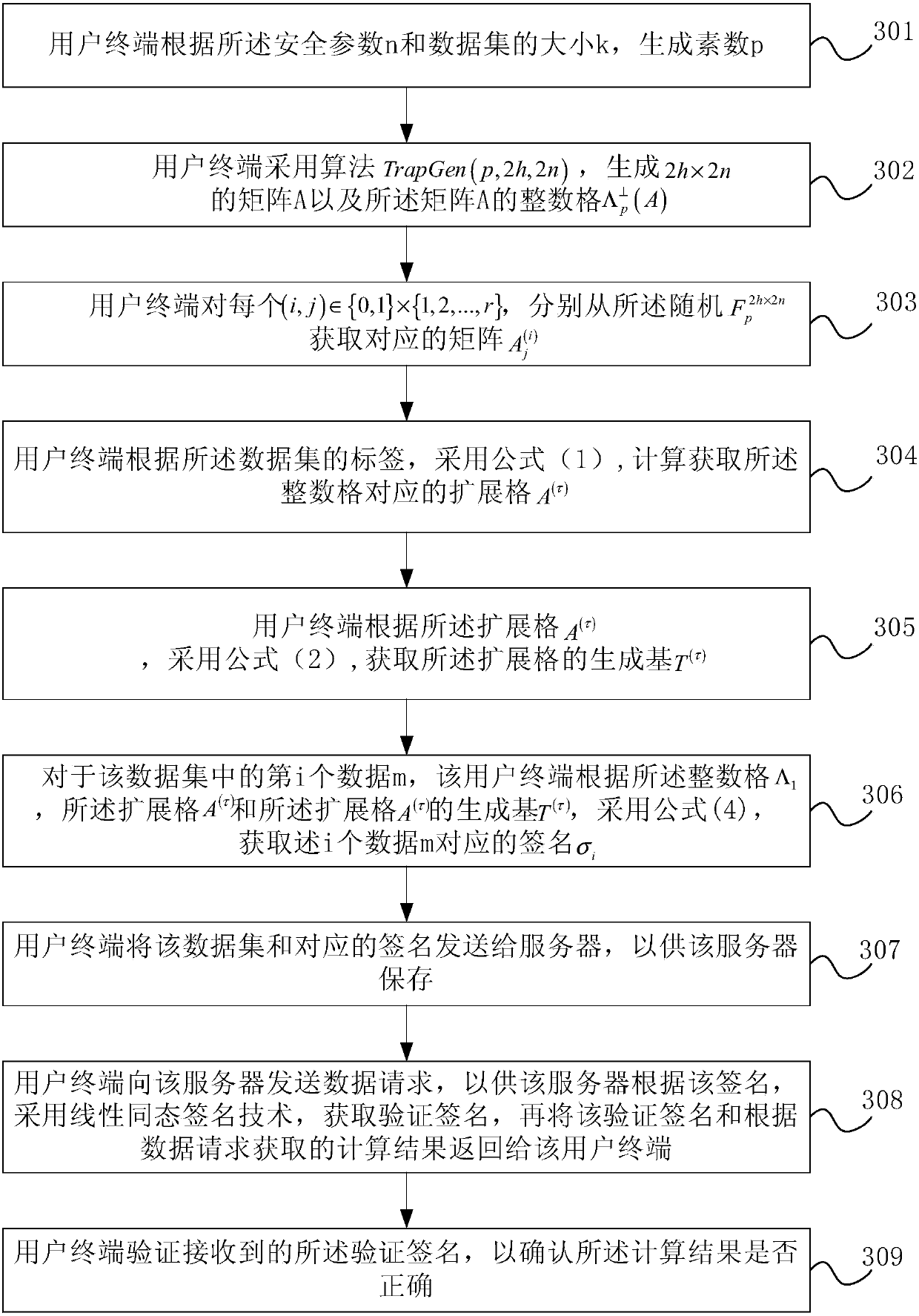 Processing method and device for linear homomorphic signature