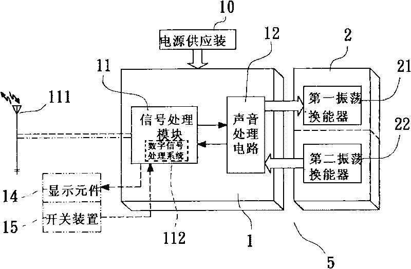 Butterfly temporal bone conductive communication and/or hear-assisting device