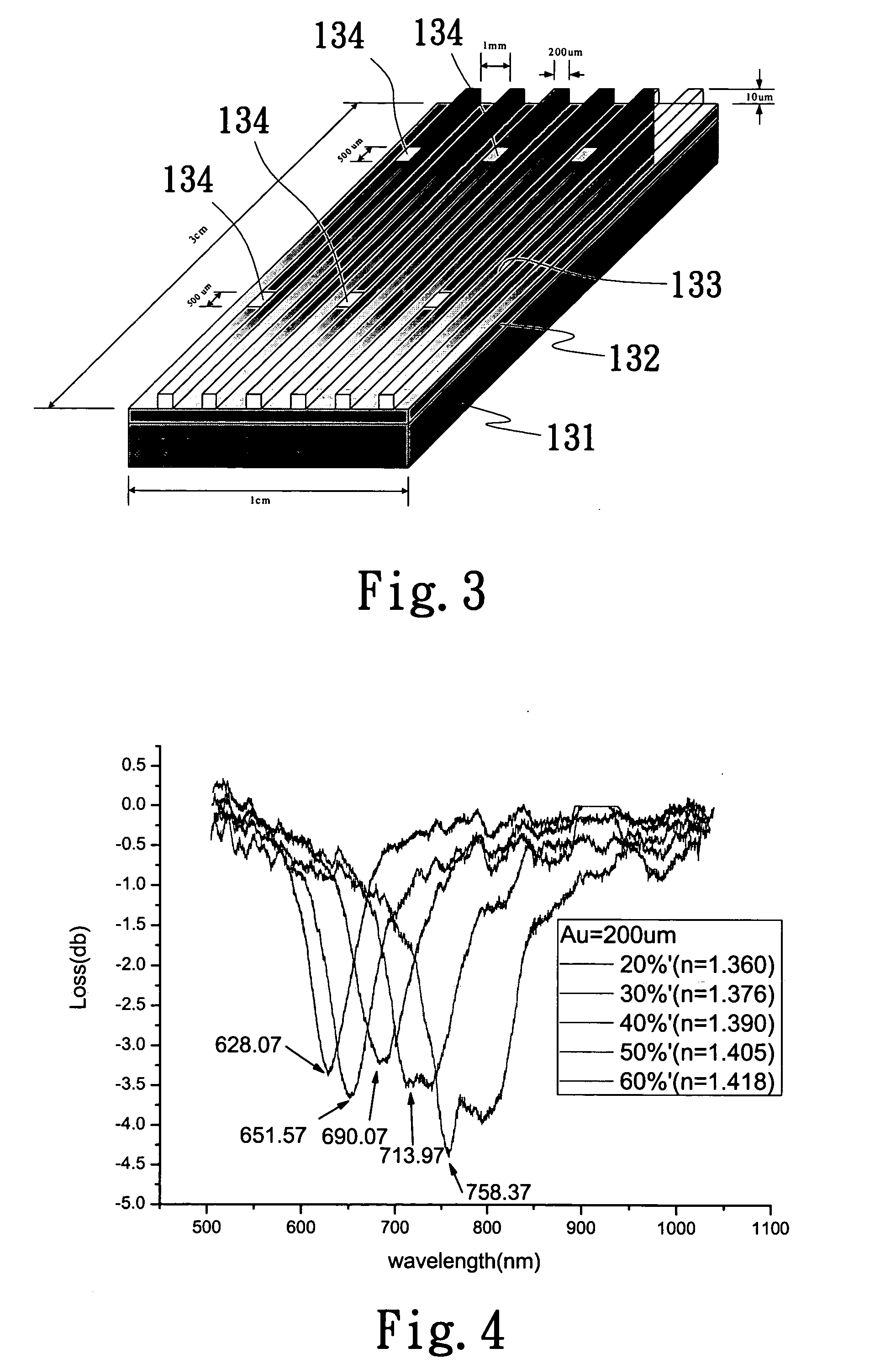 Linear wave guide type surface plasmon resonance microsensor