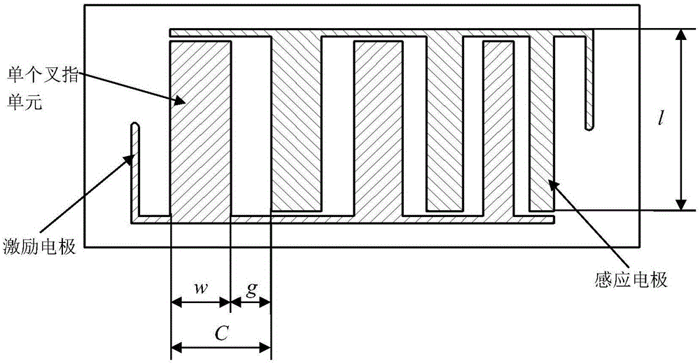 Variable-interval interdigitated adjacent capacitive sensor