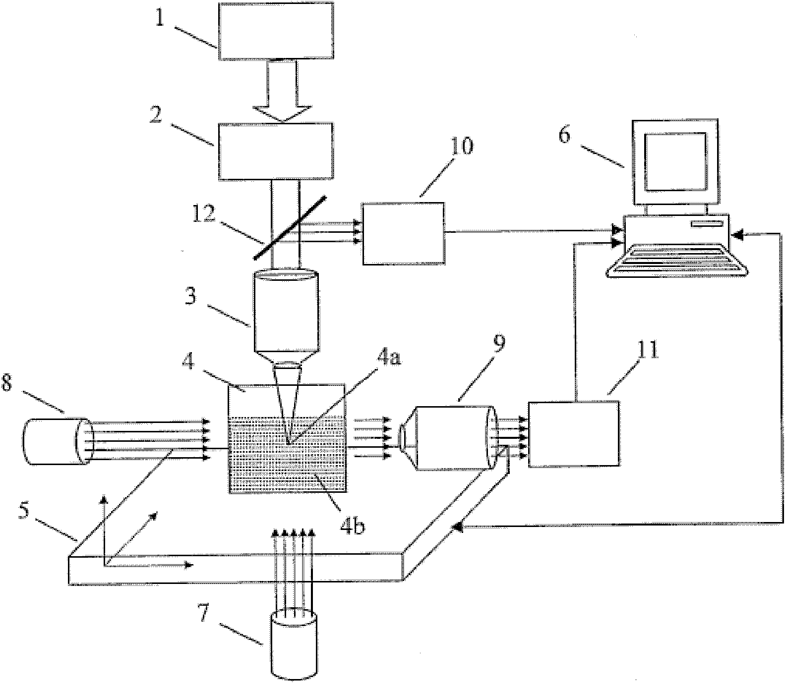 Method for creating, trapping and manipulating a gas bubble in liquid