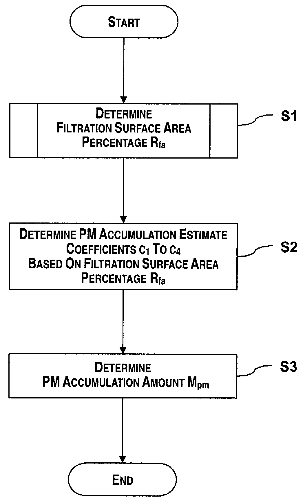 Particulate matter accumulation amount detection apparatus and method