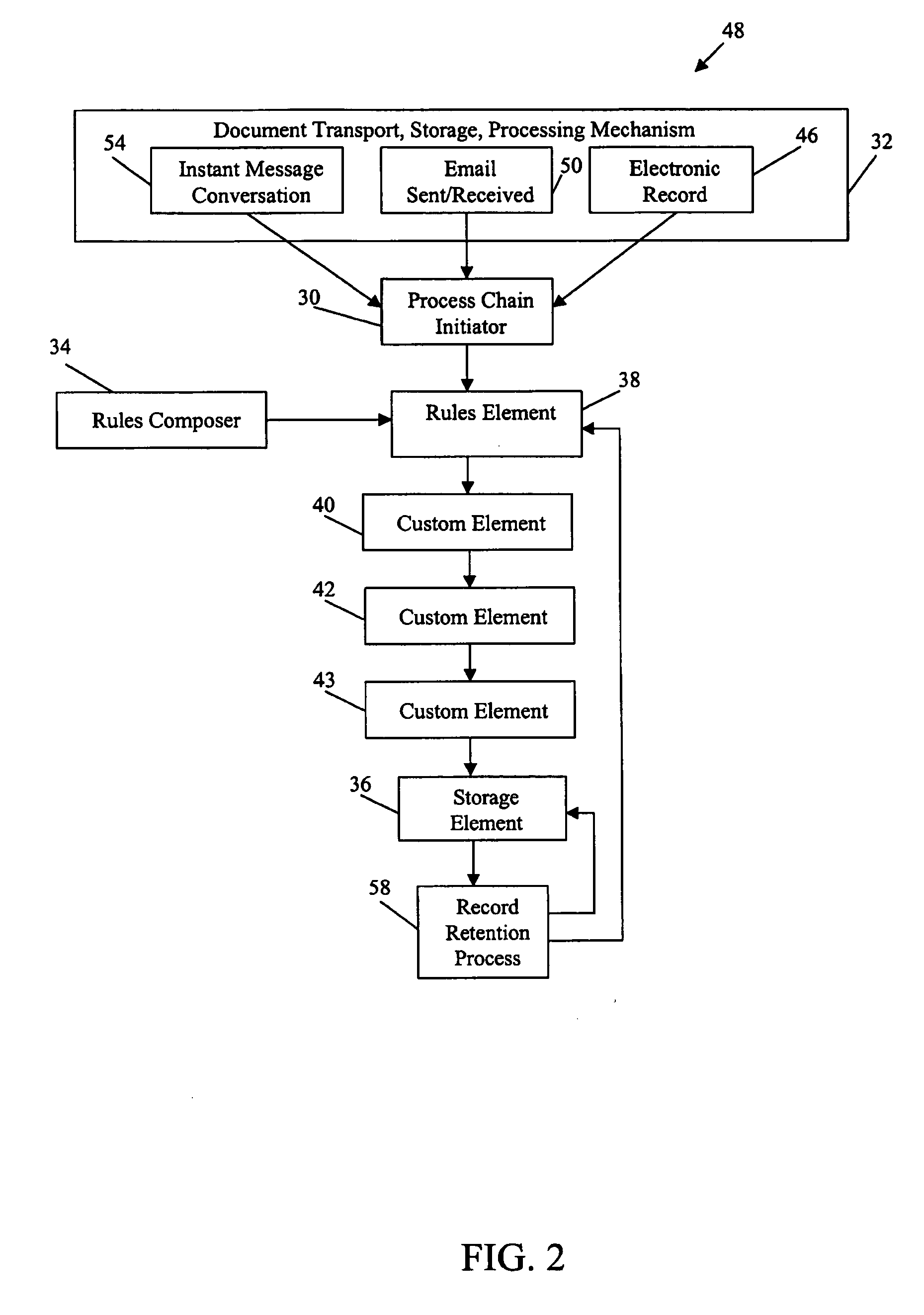 Methods for electronic records management