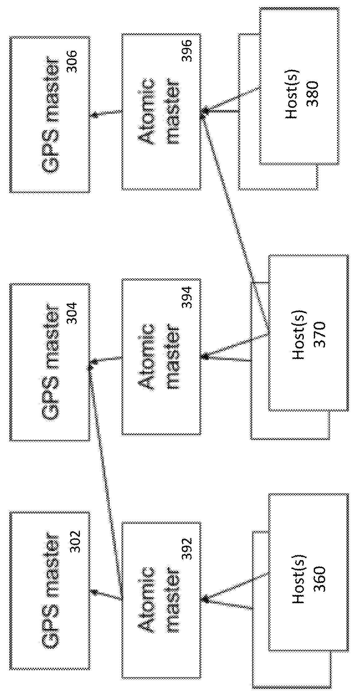 High-throughput algorithm for multiversion concurrency control with globally synchronized time