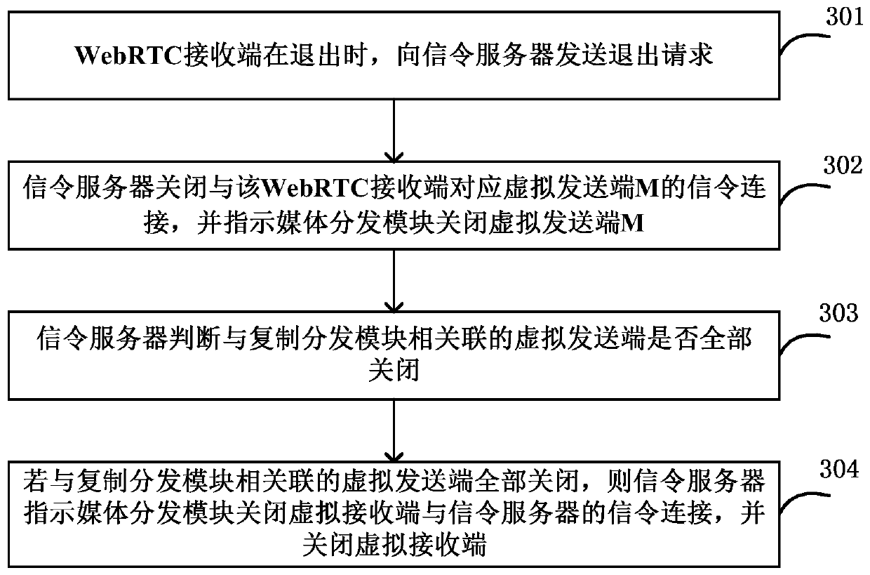 Media multicast method and system based on web real-time communication