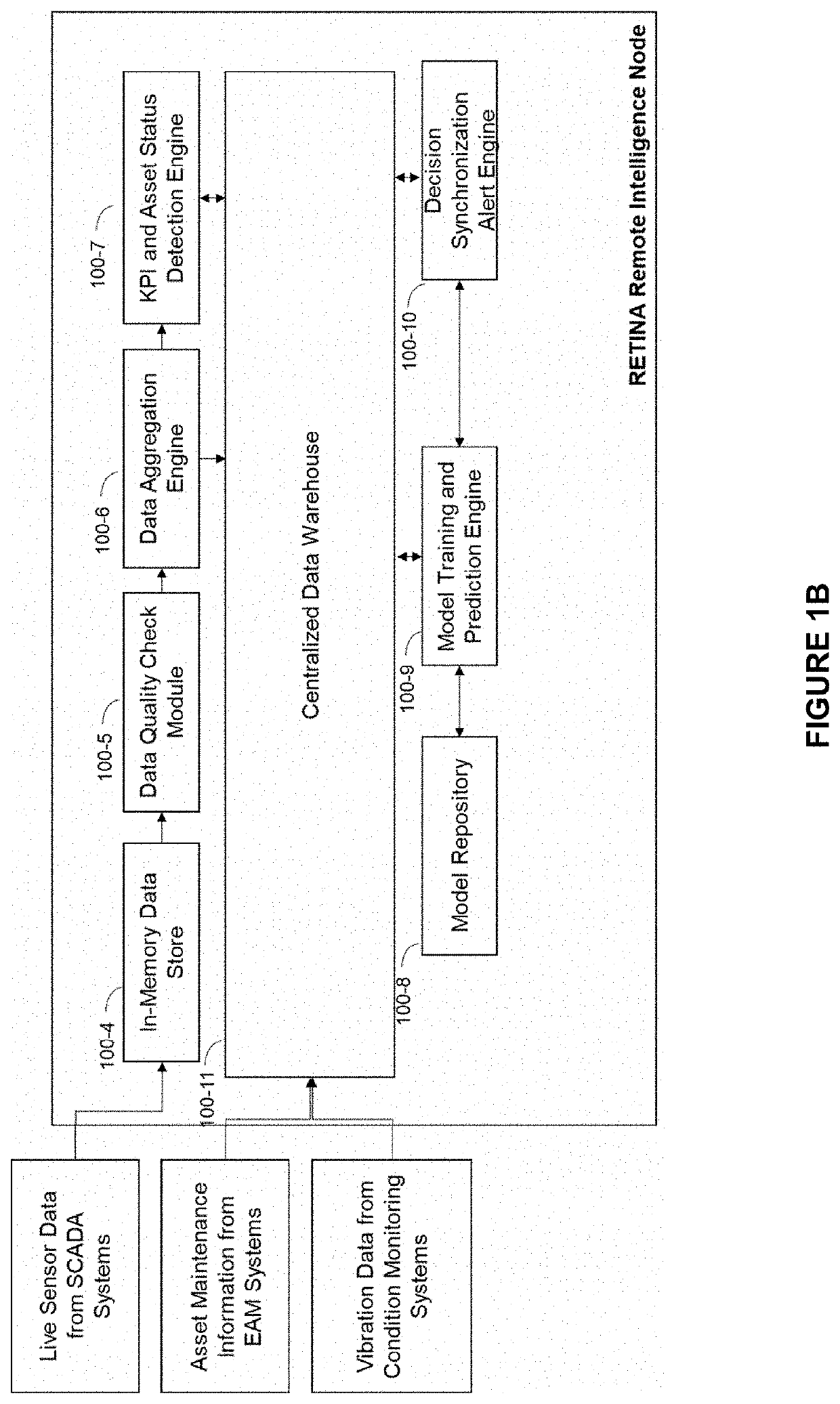 Method of predicting component failure in drive train assembly of wind turbines