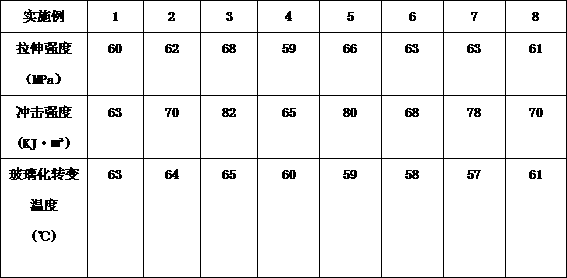 A toughened modified polylactic acid-polybutylene adipate terephthalate composite material and a preparing method thereof