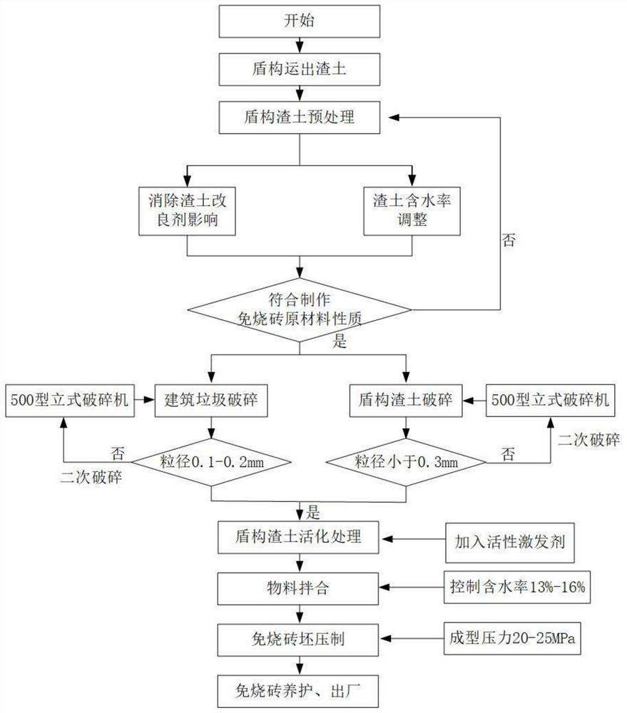 Shield muck unfired hollow brick and preparation method thereof