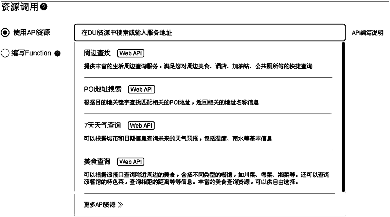 Method for adding control to skills of voice dialogue platform