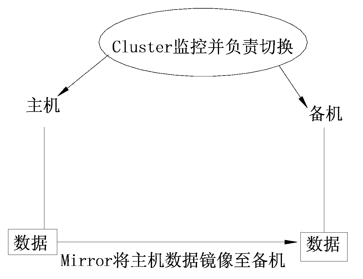 Dual-computer hot backup system