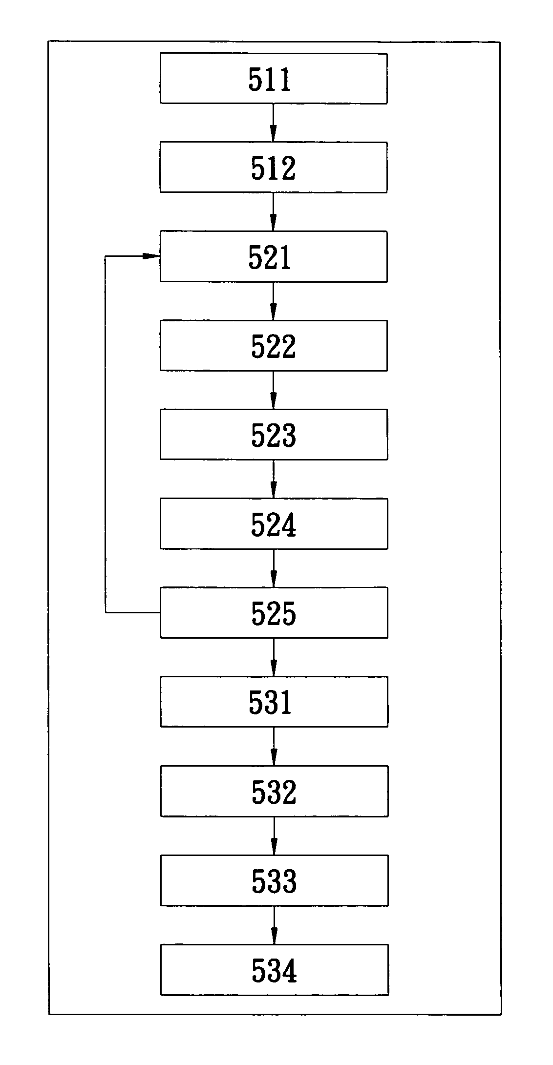 Bulk preload and poststore technique system and method applied on a unified advanced VLIW (very long instruction word) DSP (digital signal processor)