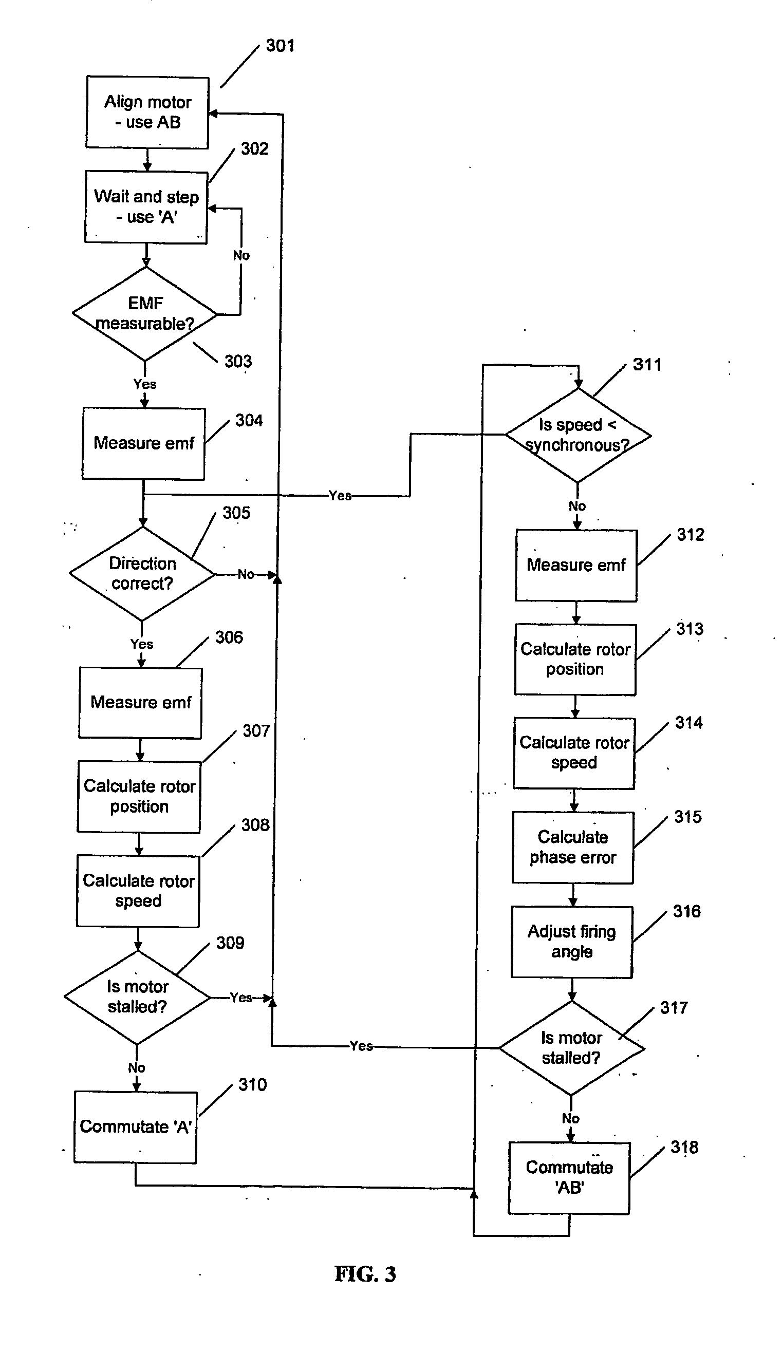 Control of synchronous electrical machines