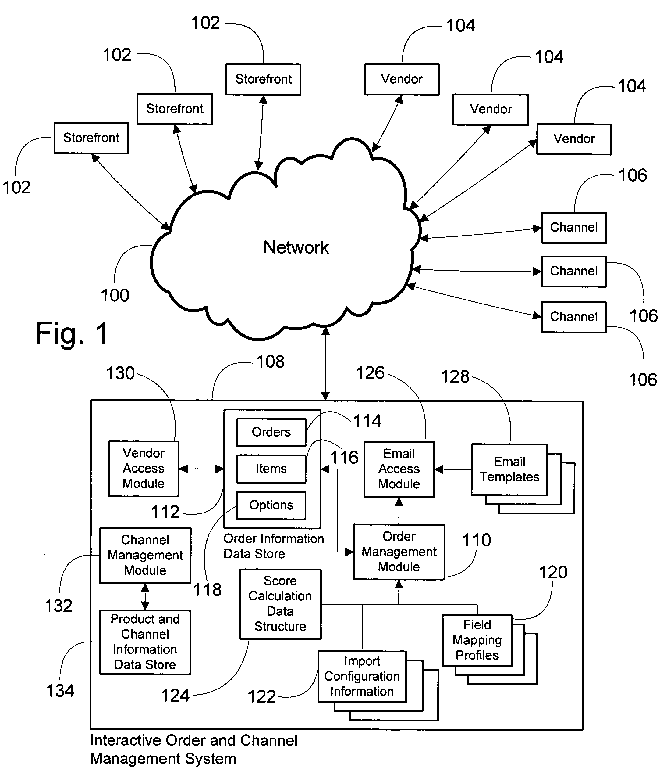 System and method for integrated order and channel management