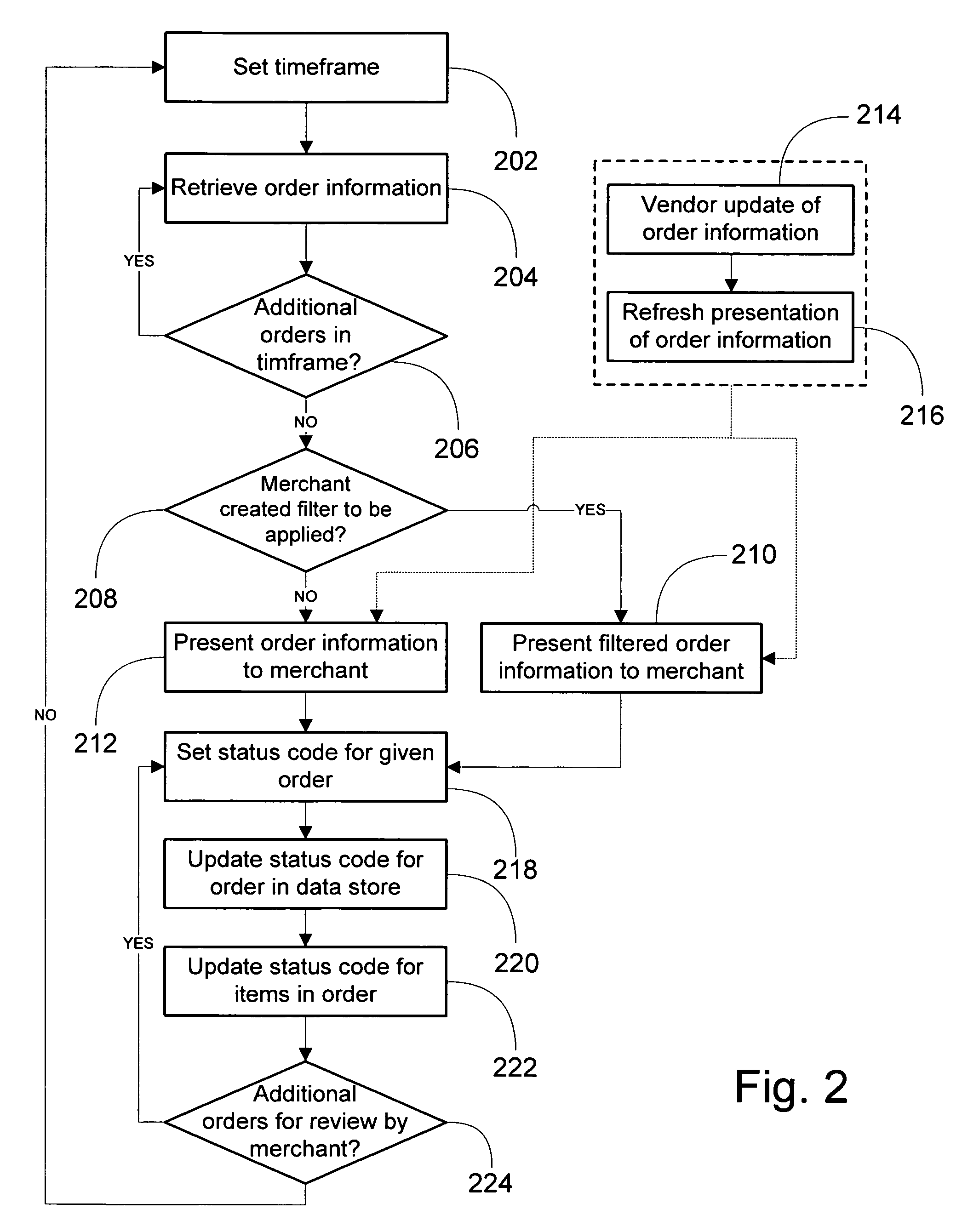 System and method for integrated order and channel management