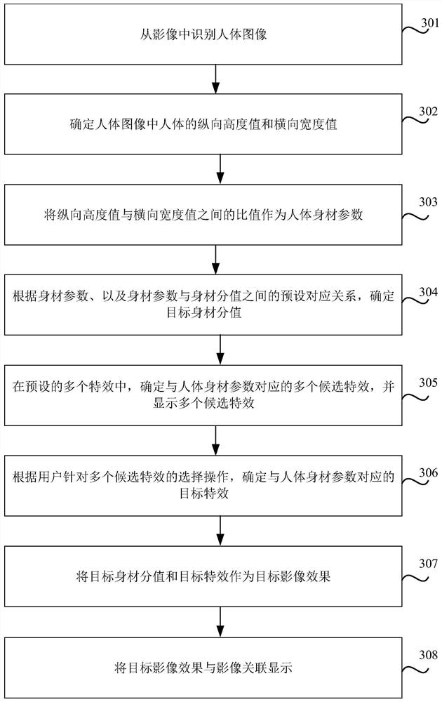 Image processing method and device, storage medium and electronic equipment