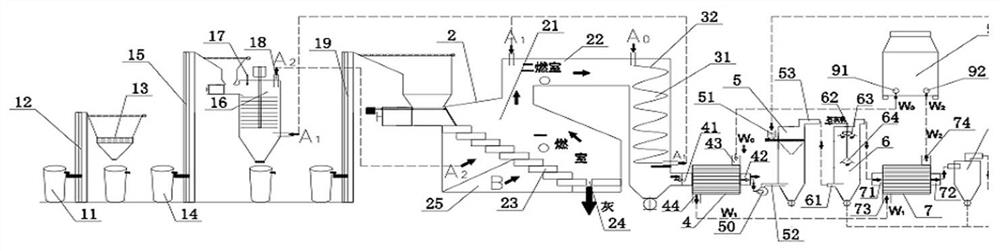 A small energy-saving and high-efficiency domestic waste incineration treatment system