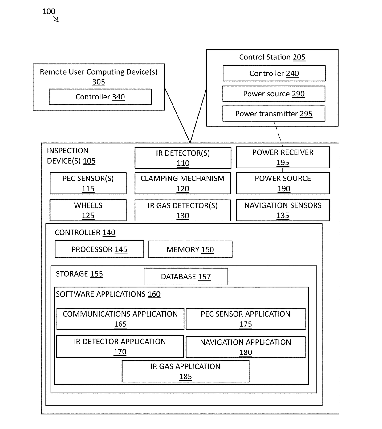 Two-Stage Corrosion Under Insulation Detection Methodology and Modular Vehicle with Dual Locomotion Sensory Systems