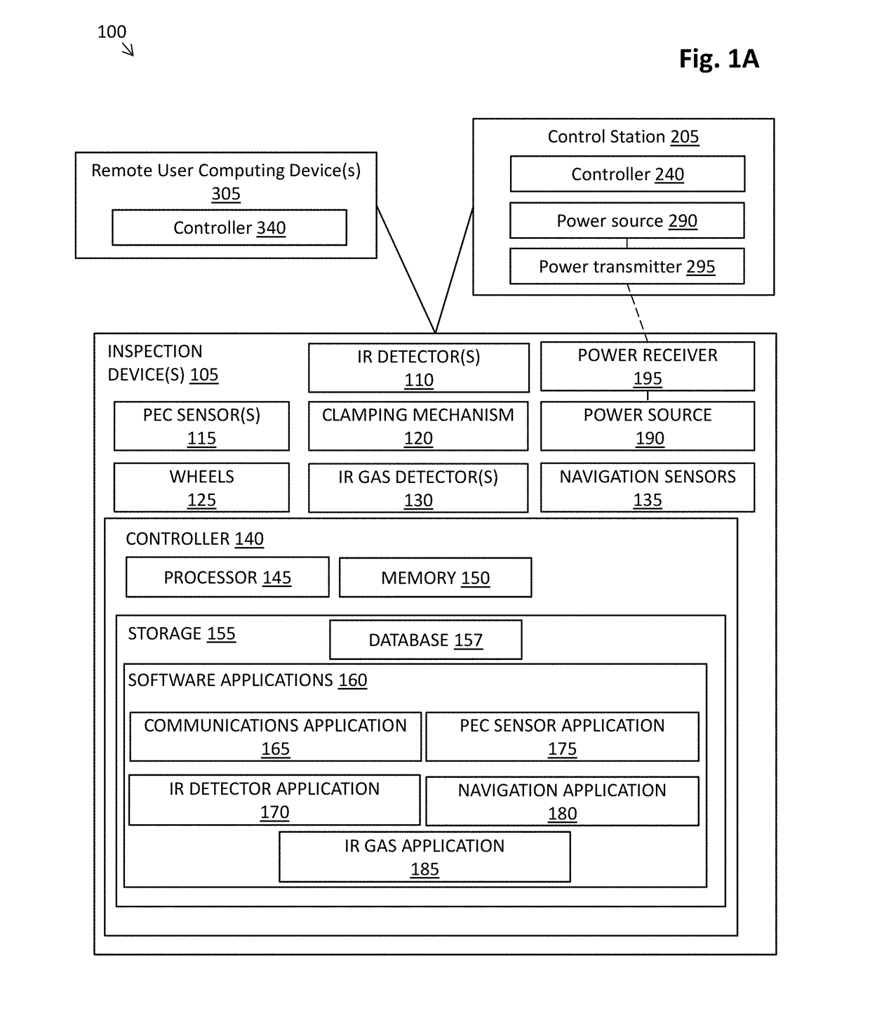 Two-Stage Corrosion Under Insulation Detection Methodology and Modular Vehicle with Dual Locomotion Sensory Systems