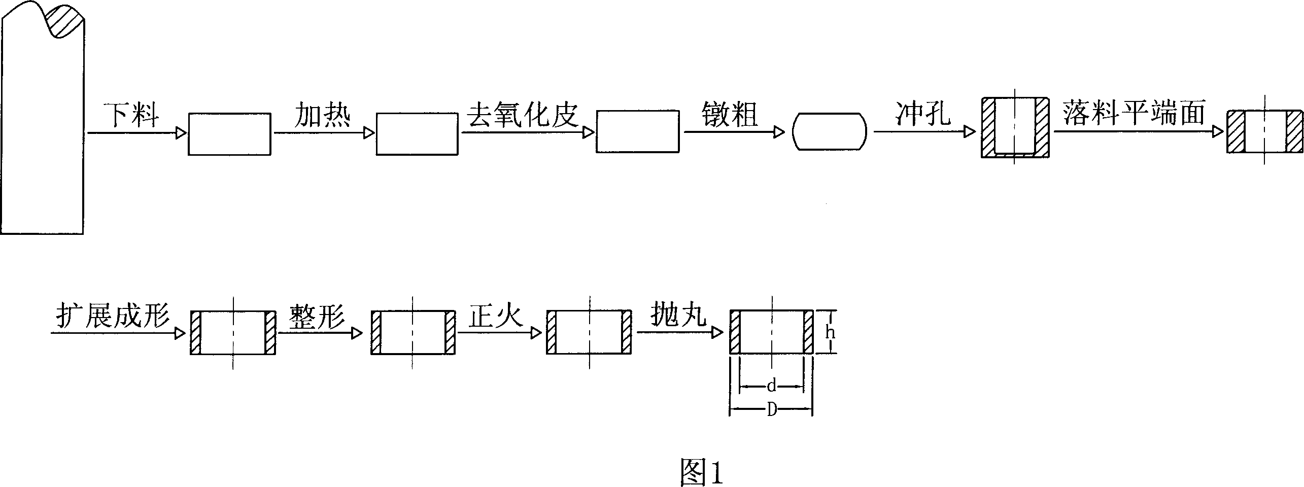 Gear ring blank for automobile synchronizer and method for processing same