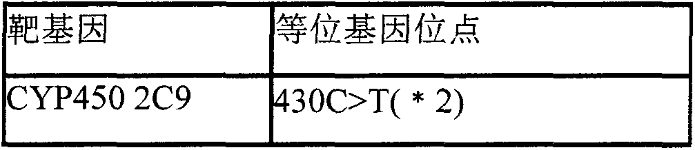 Kit for detecting warfarin sensitivity gene by using electrochemical gene sensor method