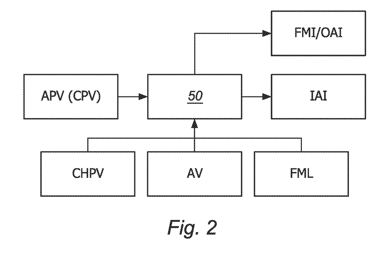 System and method for in-situ state monitoring of a hydraulic system