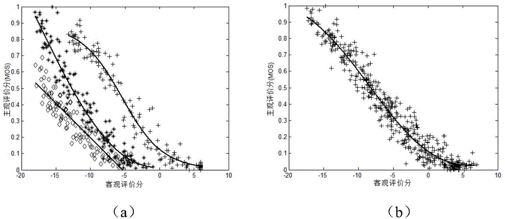 Full-reference image-based objective quality evaluation method