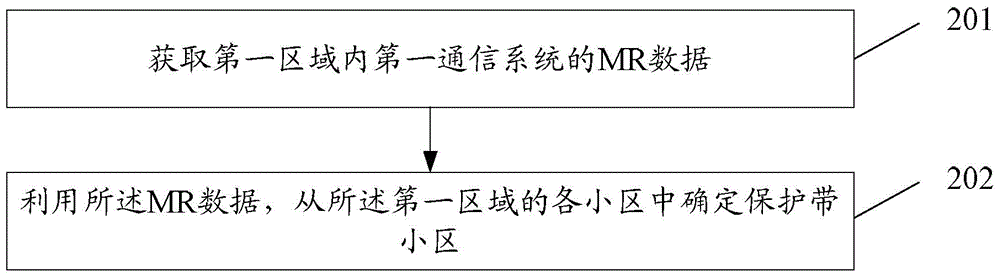 Method and device for determining space isolation band