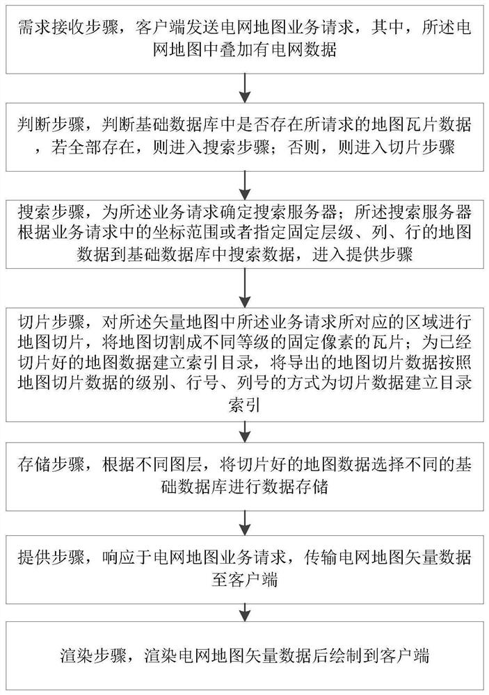 Map vector data slicing method for overlapping power grid data