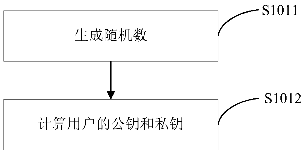 Ciphertext data set intersection calculation method, device, system, client, server and medium