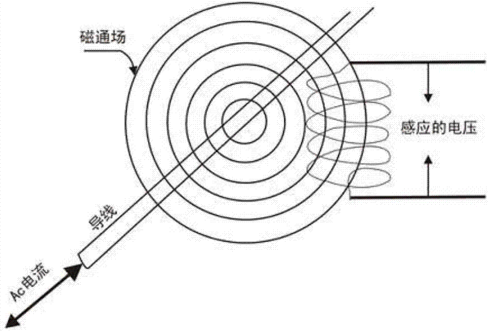 Simple test system for new energy vehicle radiation harassment risk assessment