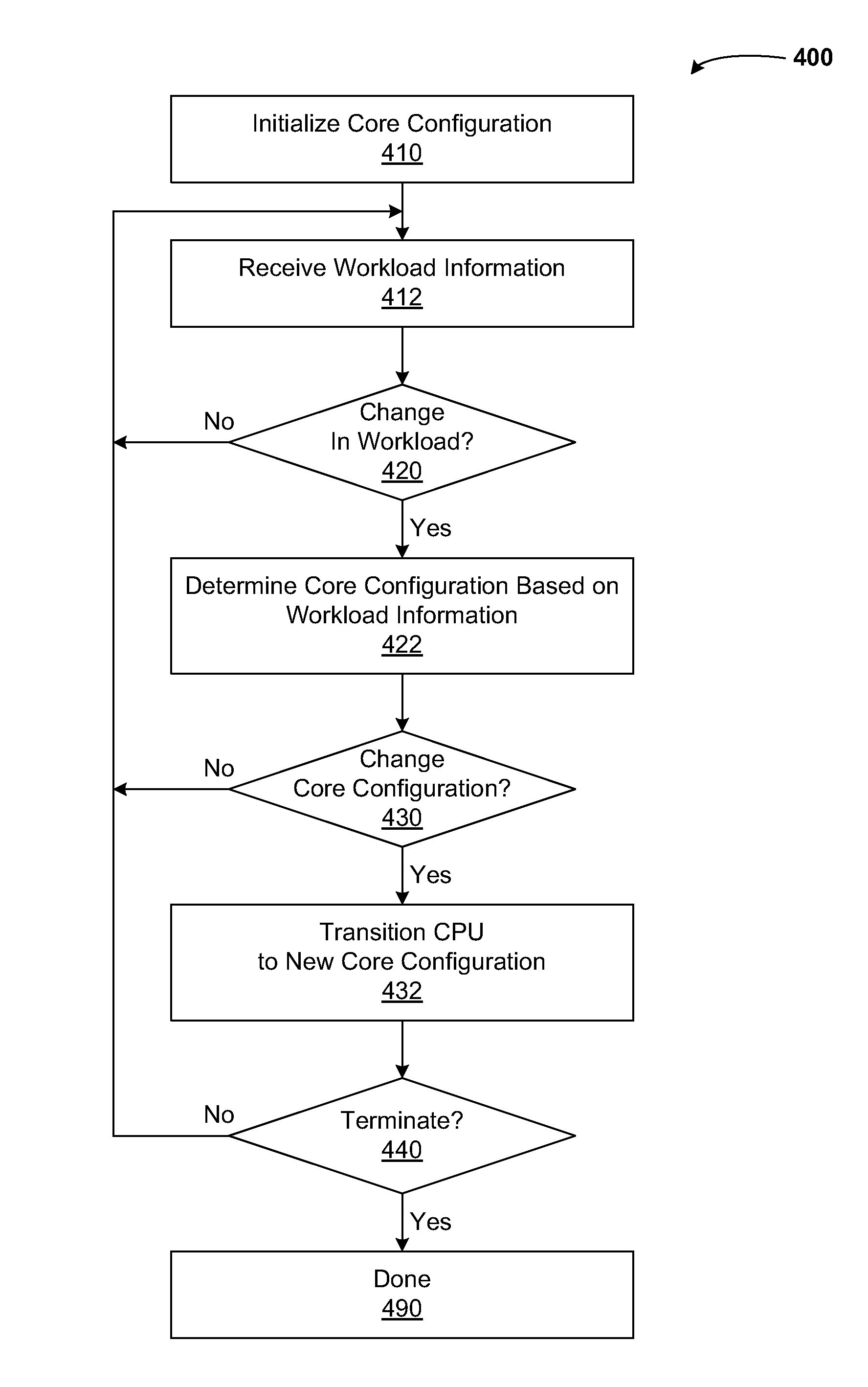 Heterogeneous multiprocessor design for power-efficient and area-efficient computing