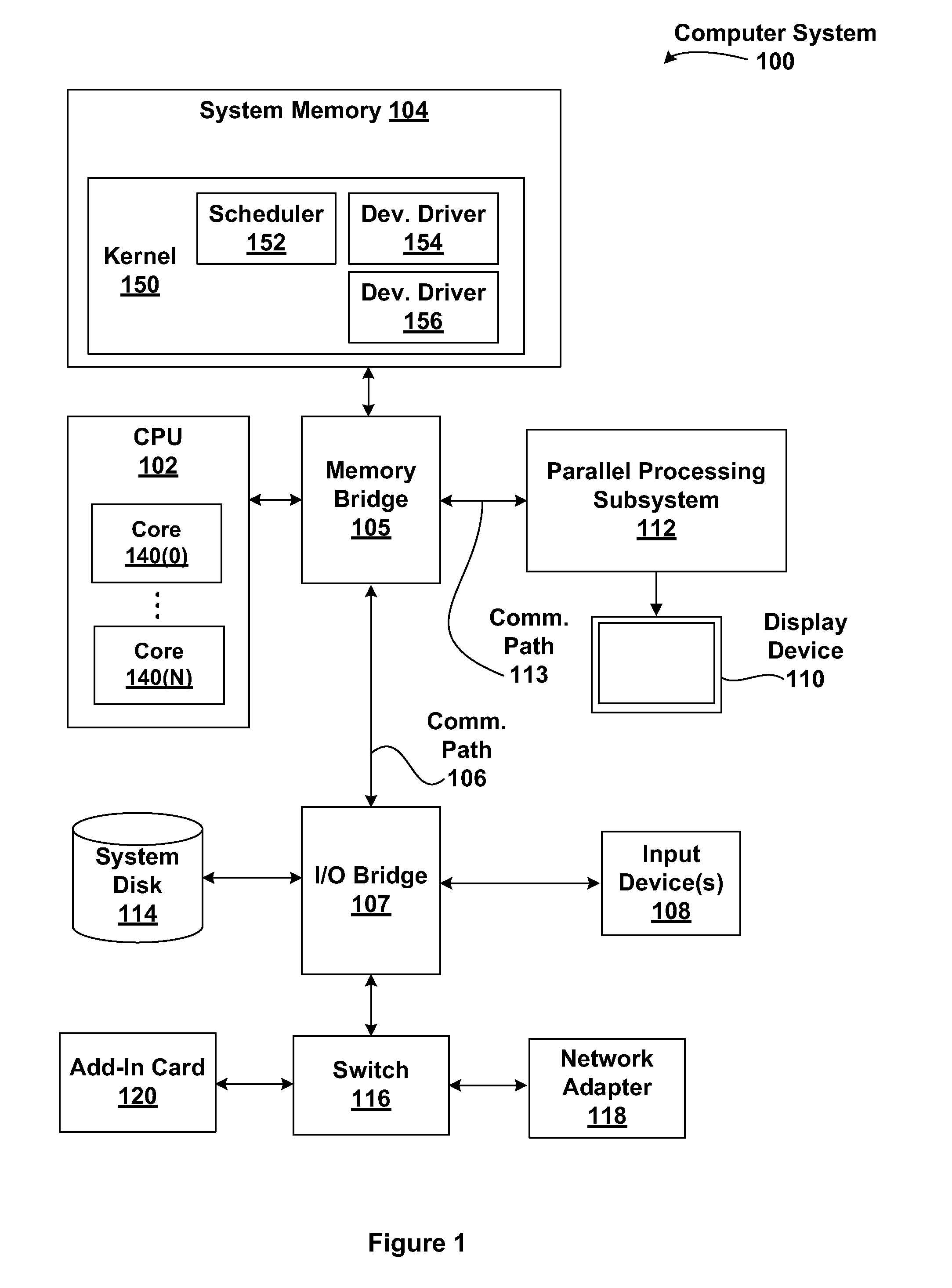 Heterogeneous multiprocessor design for power-efficient and area-efficient computing