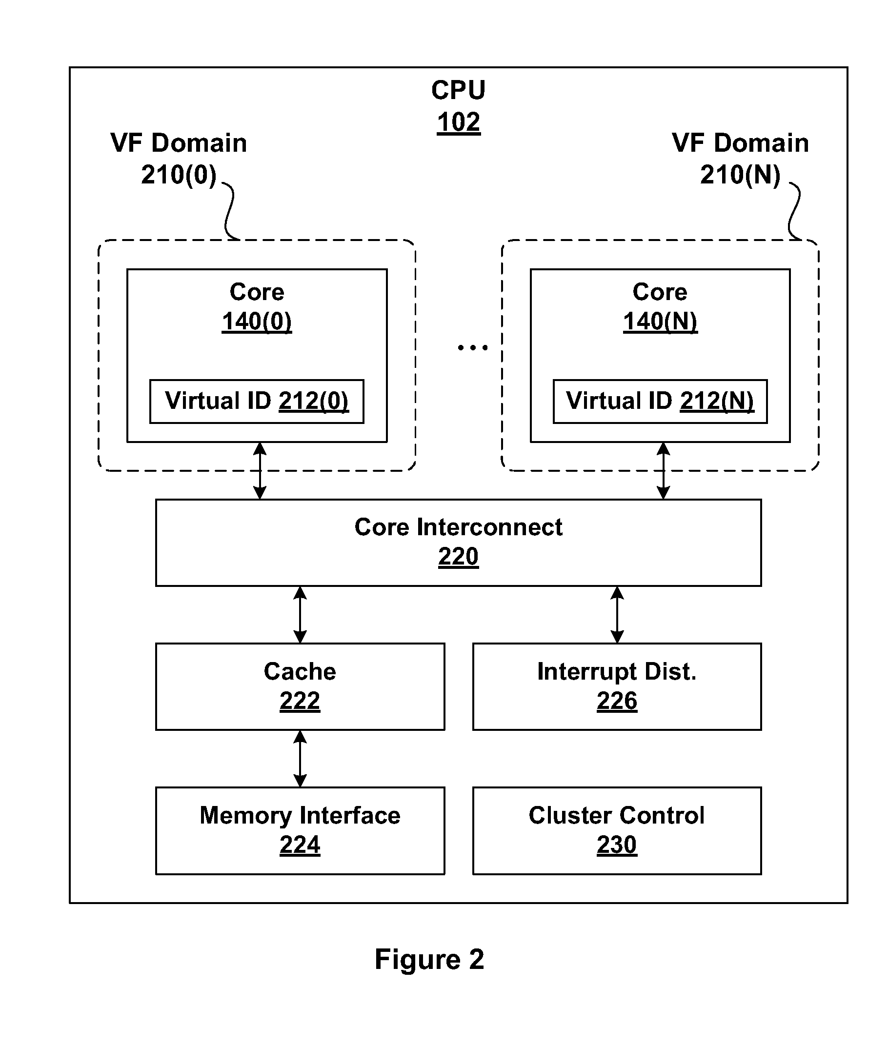 Heterogeneous multiprocessor design for power-efficient and area-efficient computing