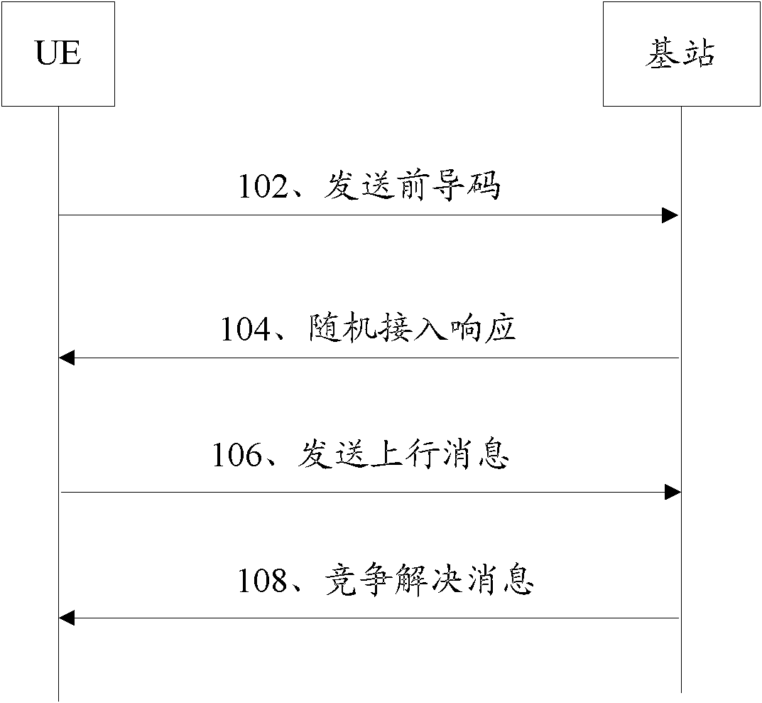 Method and system for adjusting terminal access control